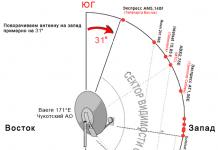 Настройка антенны Телекарта — дело для любознательных, но с головой и руками Спутник intelsat 15 координаты