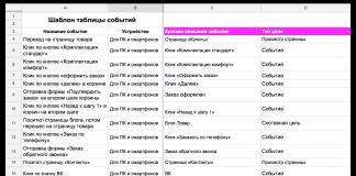 دليل لإعداد الأهداف في Metrica: دعنا نكتشف ذلك معًا في حدث جافا سكريبت لهدف Yandex المتري