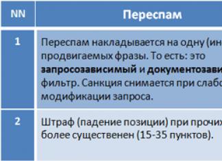 Фильтры яндекса Новый текстовый фильтр яндекса