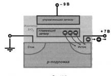 Arduino EEPROM: non-volatile memory