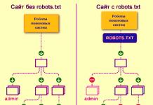 Mga rekomendasyon para sa pag-set up ng robots txt file