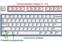 Как ставить знаки препинания на клавиатуре ноутбука?