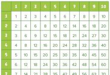 Mga larong pambata Project fun multiplication table