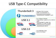 Всичко, което трябва да знаете за Thunderbolt