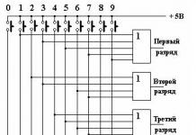 Шифратор и дешифратор команд телеуправления