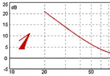 Словарь hi-fi терминов. Понятия. Право на пересдачу. Сладкие мифы и горькая правда об акустических свойствах салона на низких частотах Что такое АЧХ АС Словарь hi-fi терминов. Понятия. Право на пересдачу. Сладкие мифы и горькая правда об акустических свойствах салона на низких частотах Что такое АЧХ АС
